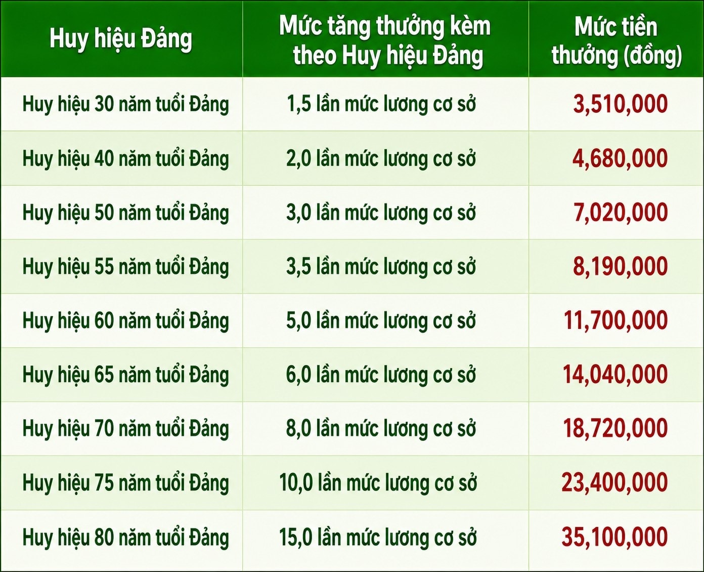 dang-vien-2.jpg