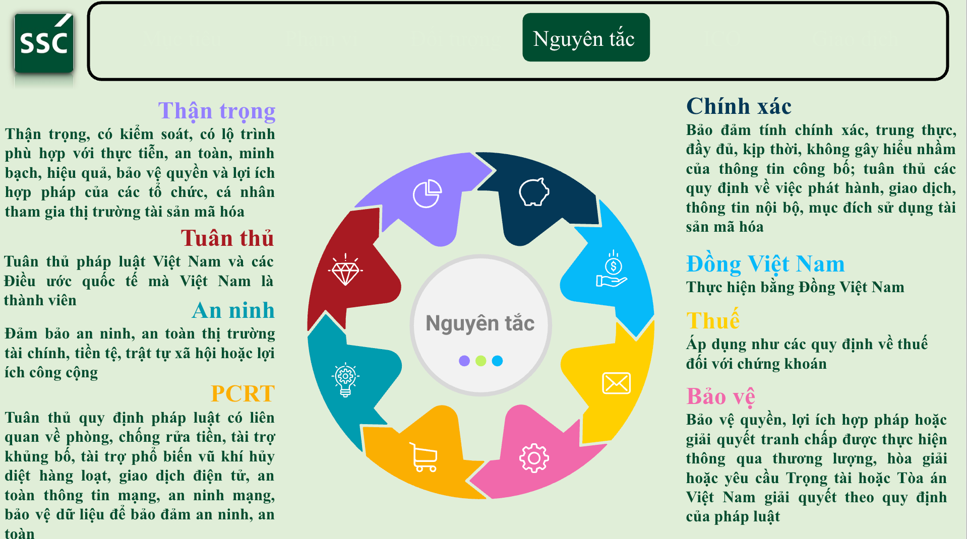 UBCKNN hé lộ những nguyên tắc quản lý đầu tiên với thị trường tài sản mã hóa tại Việt Nam - Ảnh 2.