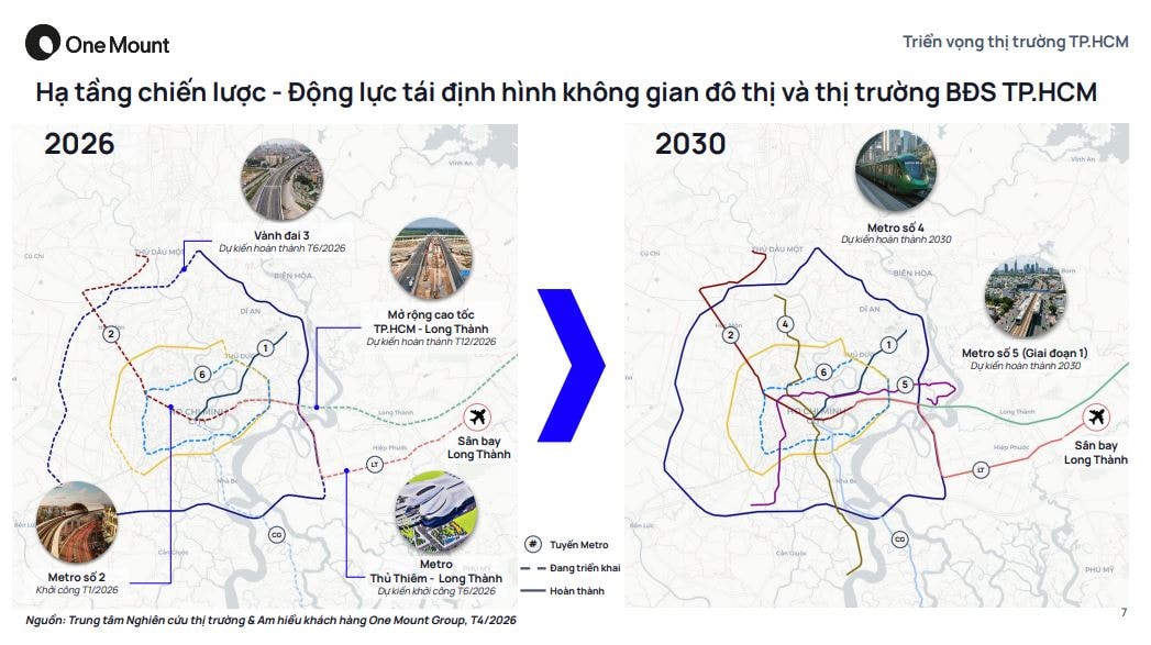 Nguồn cung tăng vọt, giao dịch đi lên: Vì đâu thị trường TP. HCM vẫn chưa thể bùng nổ?- Ảnh 2. Nguồn cung tăng vọt, giao dịch đi lên: Vì đâu thị trường TP. HCM vẫn chưa thể bùng nổ?- Ảnh 2.