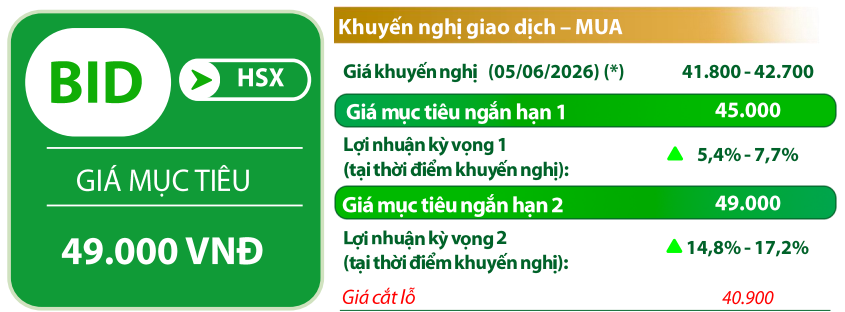 VDSC đưa ra các chỉ báo đối với cổ phiếu <a style='text-decoration: none;' href='/BID'>BID</a>