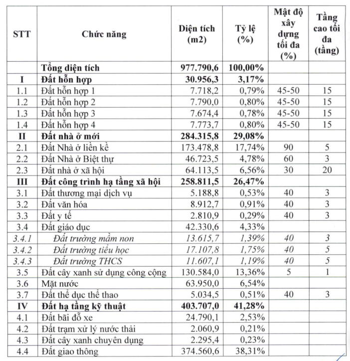 Tỉnh nhỏ nhất Việt Nam sắp có dự án đô thị hơn 15.200 tỷ đồng- Ảnh 1. Tỉnh nhỏ nhất Việt Nam sắp có dự án đô thị hơn 15.200 tỷ đồng- Ảnh 1.