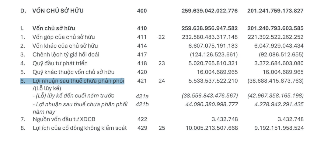 EVN lãi gần 52.000 tỷ đồng trong năm 2025, chính thức xóa sạch lỗ lũy kế - Ảnh 1.