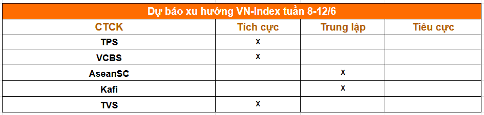 1 phút trước giờ giao dịch 8/6: Bán tháo trên Phố Wall, giá vàng và Bitcoin rơi mạnh, TTCK Việt chờ tín hiệu quan trọng - Ảnh 2.