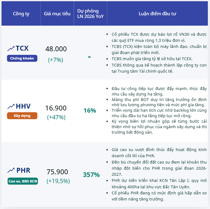 Cổ phiếu đáng chú ý ngày 2/7: <a style='text-decoration: none;' href='/TCX'>TCX</a>, <a style='text-decoration: none;' href='/HHV'>HHV</a>, <a style='text-decoration: none;' href='/PHR'>PHR</a> - Ảnh 1.
