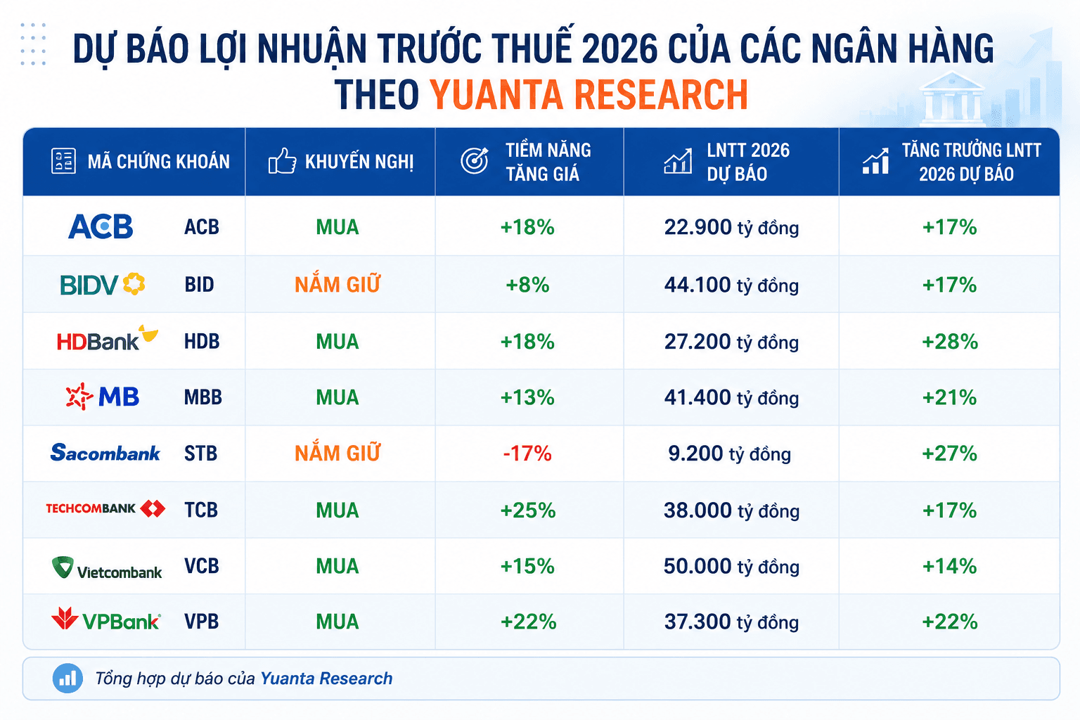 Khối ngoại mạnh tay mua ròng hàng trăm tỷ đồng tại <a style='text-decoration: none;' href='/VPB'>VPB</a> và <a style='text-decoration: none;' href='/HDB'>HDB</a> - Ảnh 2.
