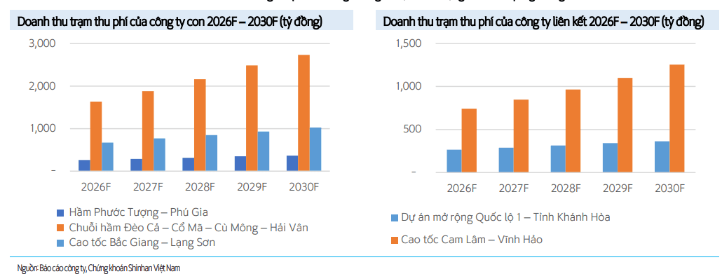 Cổ phiếu đáng chú ý ngày 2/7: <a style='text-decoration: none;' href='/TCX'>TCX</a>, <a style='text-decoration: none;' href='/HHV'>HHV</a>, <a style='text-decoration: none;' href='/PHR'>PHR</a> - Ảnh 3.