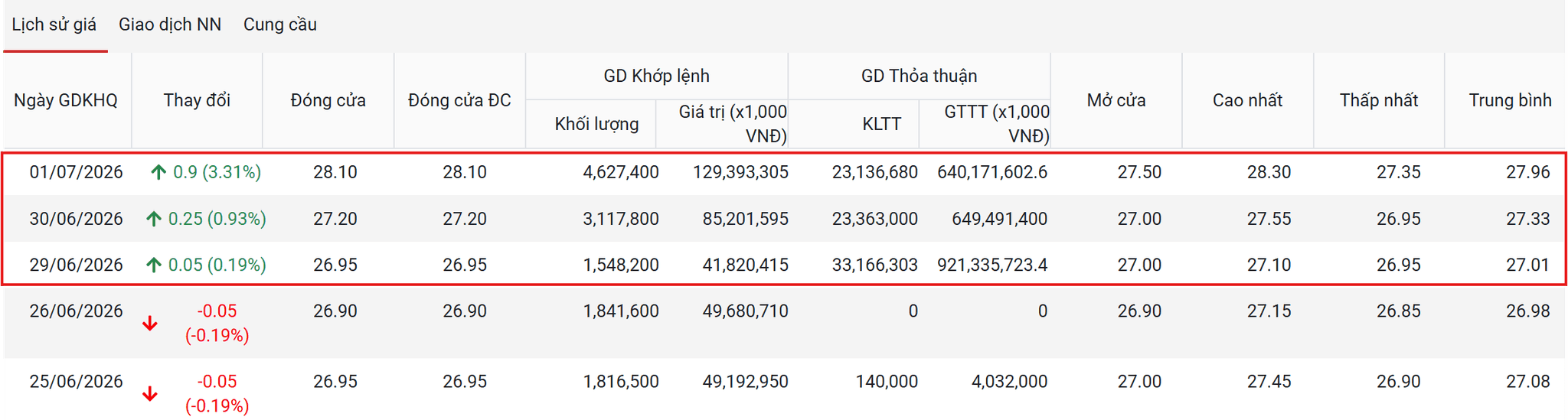 Hơn 7,3% vốn tại một CTCK bất ngờ 'sang tay' qua giao dịch thỏa thuận: Ai đang âm thầm gom hàng? - Ảnh 1.