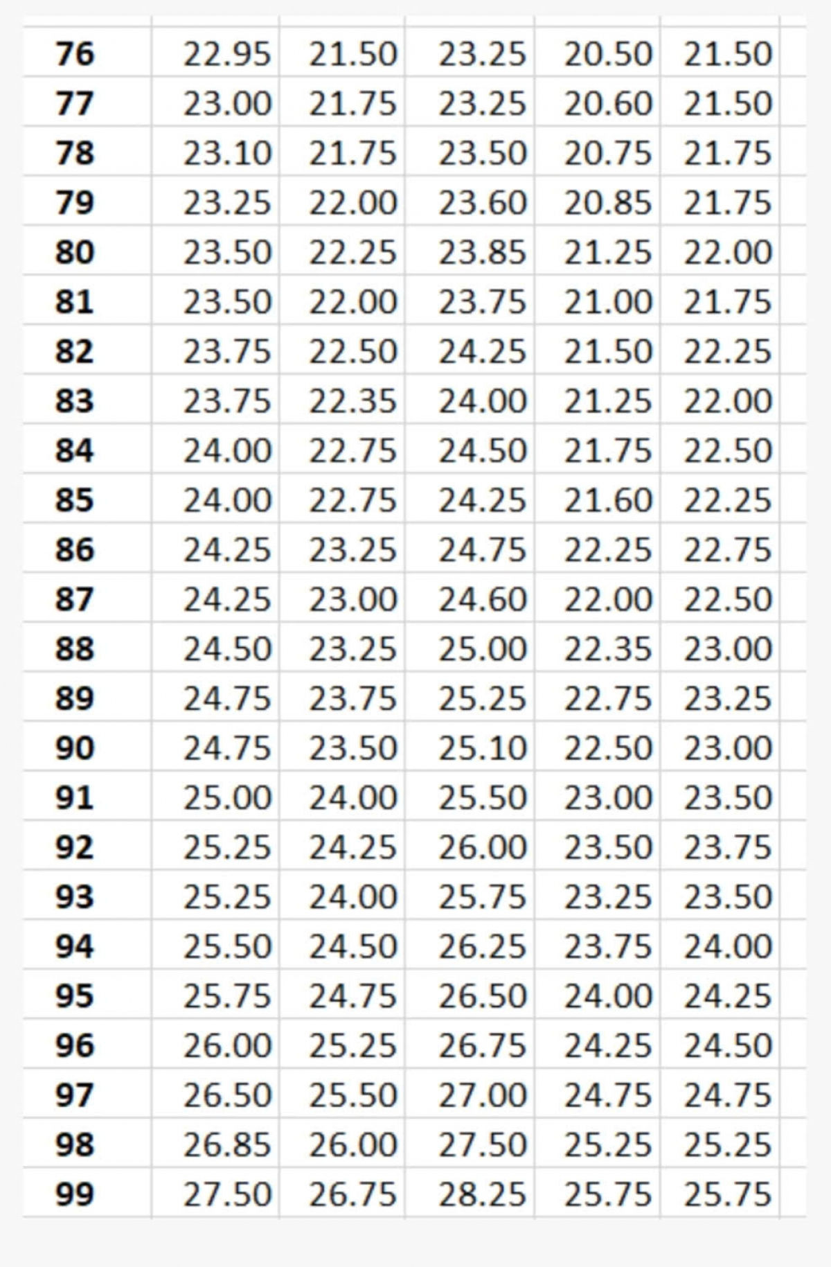 Bộ GD&ĐT công bố bảng bách phân vị: 27,5 điểm tổ hợp A00 tương đương 25,75 điểm ở tổ hợp C00, D01 - Ảnh 4.