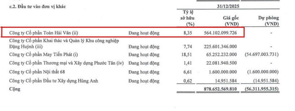 Khoản góp vốn của <a style='text-decoration: none;' href='/SCR'>SCR</a> vào Toàn Hải Vân