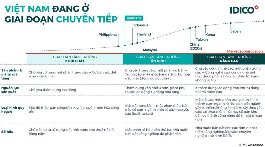 Không còn là giá thuê KCN, đâu sẽ là lý do để nhà đầu tư tiếp tục chọn Việt Nam? - Ảnh 3.