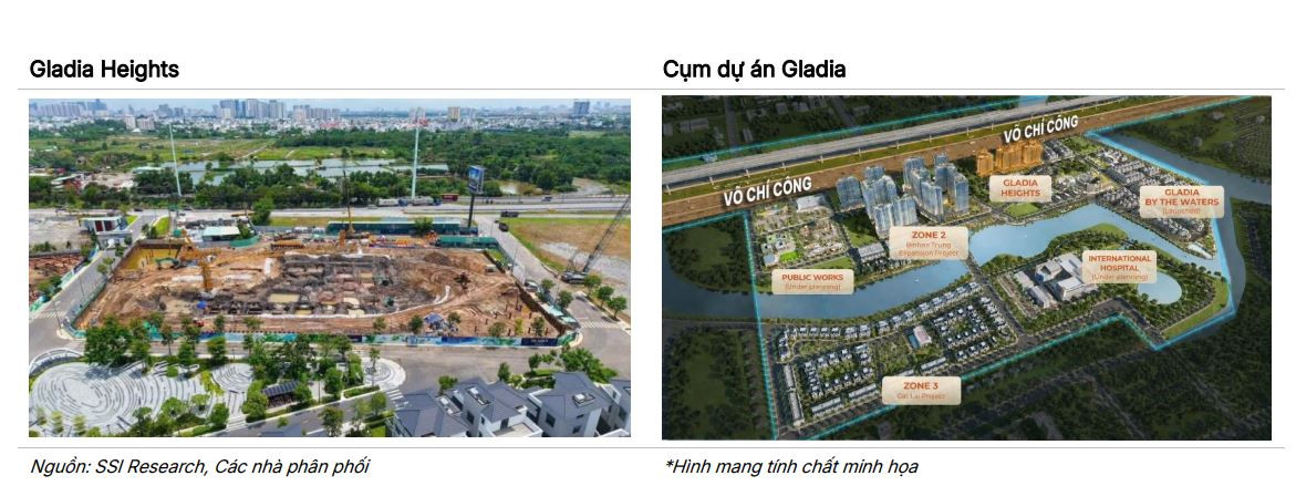 Sau gần một thập kỷ 'để dành', Khang Điền (<a style='text-decoration: none;' href='/KDH'>KDH</a>) đang bước vào thời điểm quyết định nhất? - Ảnh 3.