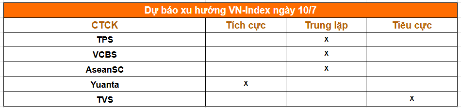 Tổng hợp nhận định của các công ty chứng khoán