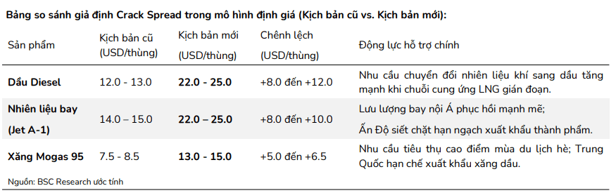 Ảnh <a style='text-decoration: none;' href='/BSC'>BSC</a>