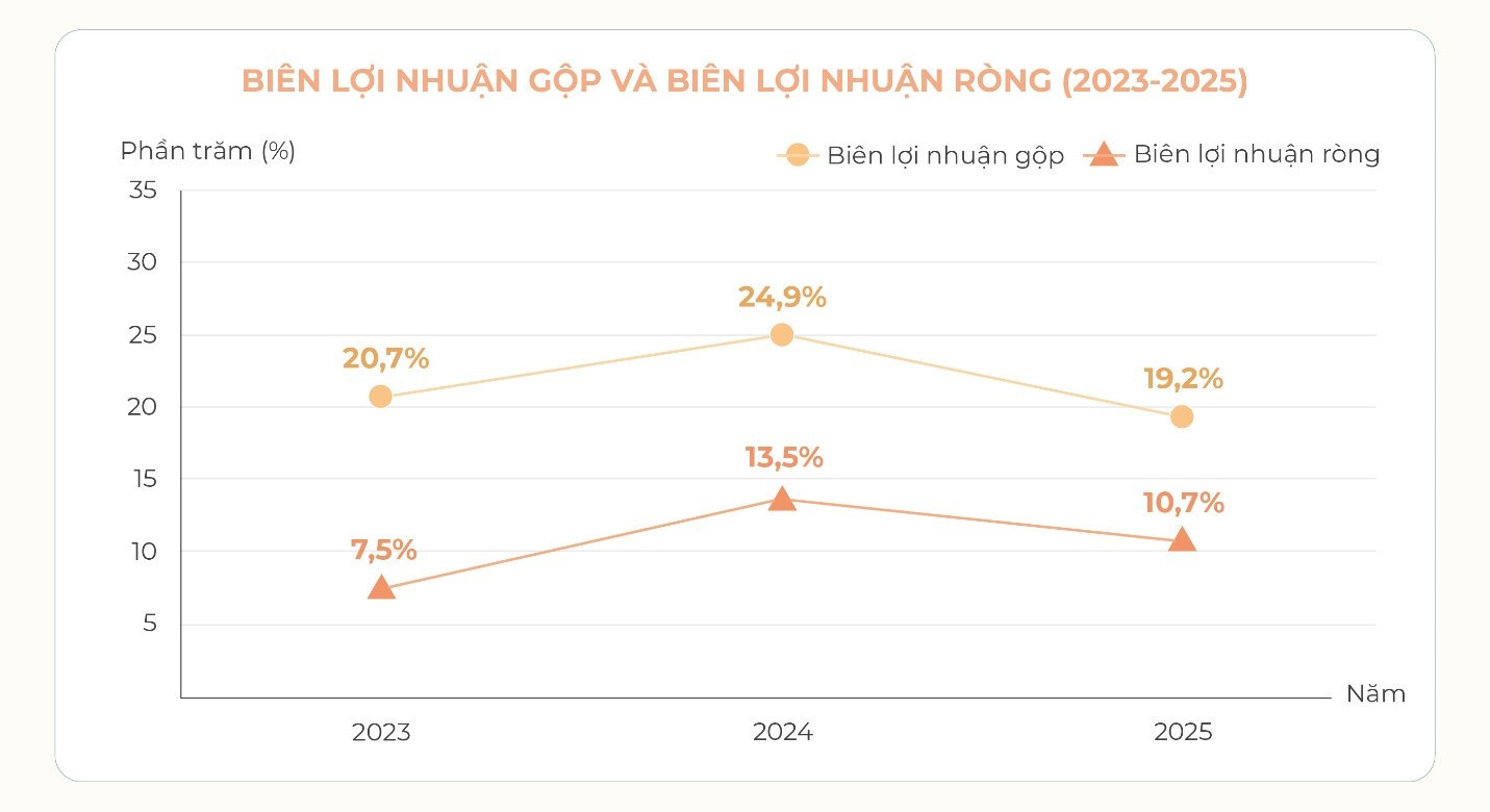 Doanh nghiệp tổ hợp vật liệu với tham vọng doanh thu tỷ đô đã sẵn sàng IPO! - Ảnh 3.