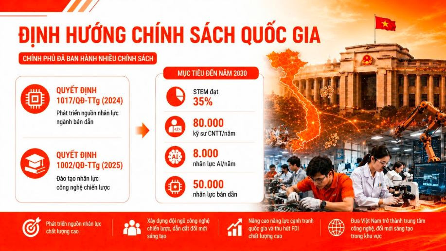 Khu công nghiệp Việt Nam đang bước vào cuộc đua với... các trường đại học? - Ảnh 2.