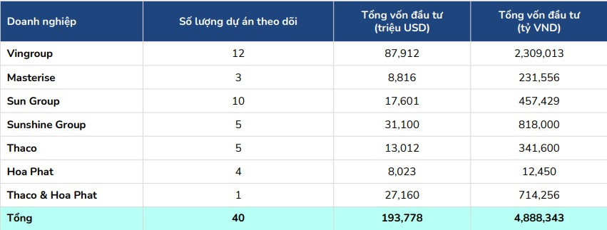 Nhu cầu tín dụng của các doanh nghiệp lớn (Nguồn: <a style='text-decoration: none;' href='/BSC'>BSC</a>)