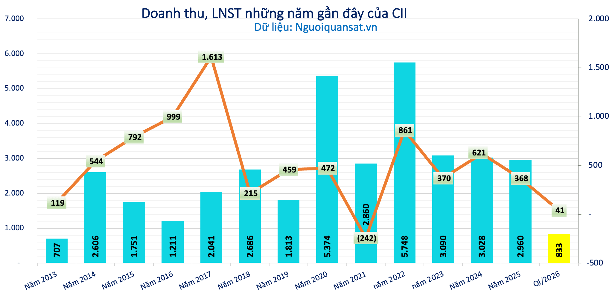 Ảnh màn hình 2026-07-13 lúc 17.35.51