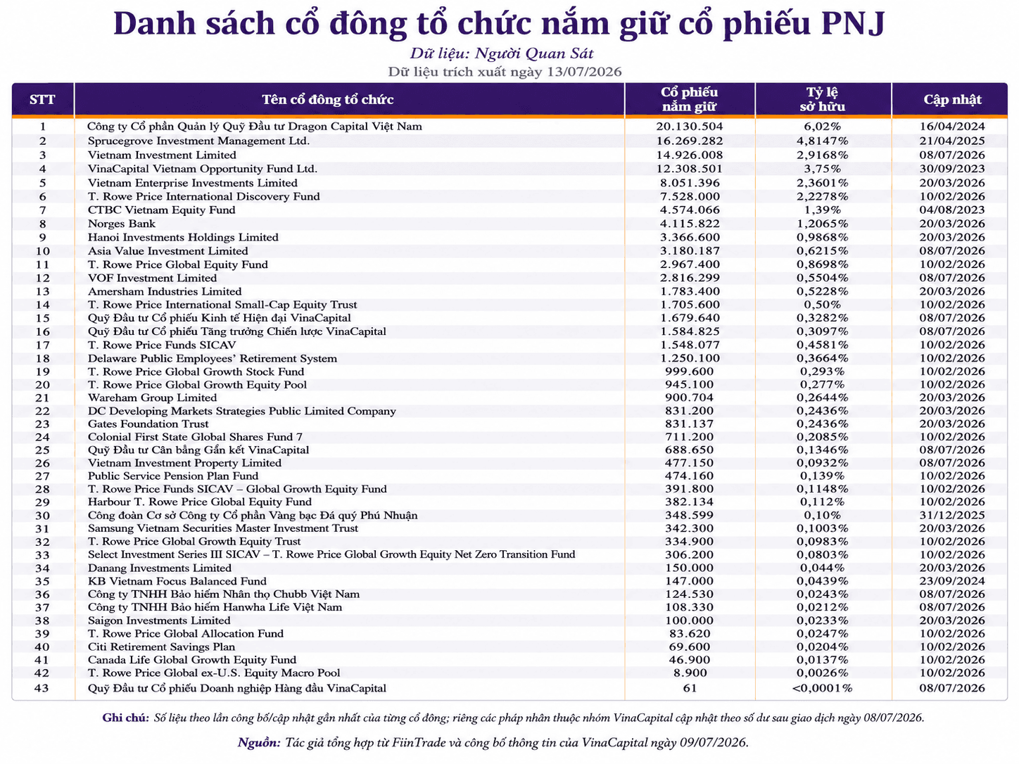 ChatGPT Image 11_11_48 13 thg 7, 2026 (1)