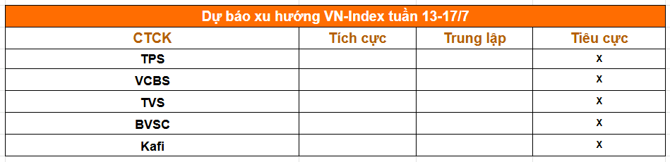 Tổng hợp nhận định của các công ty chứng khoán