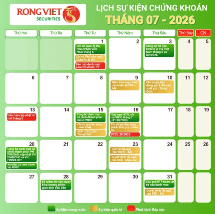 Cổ phiếu họ Masan, Techcombank sáng cửa vào VN30 đầu tháng 8: Bốn kịch bản cho nhóm cổ phiếu bị loại - Ảnh 1.