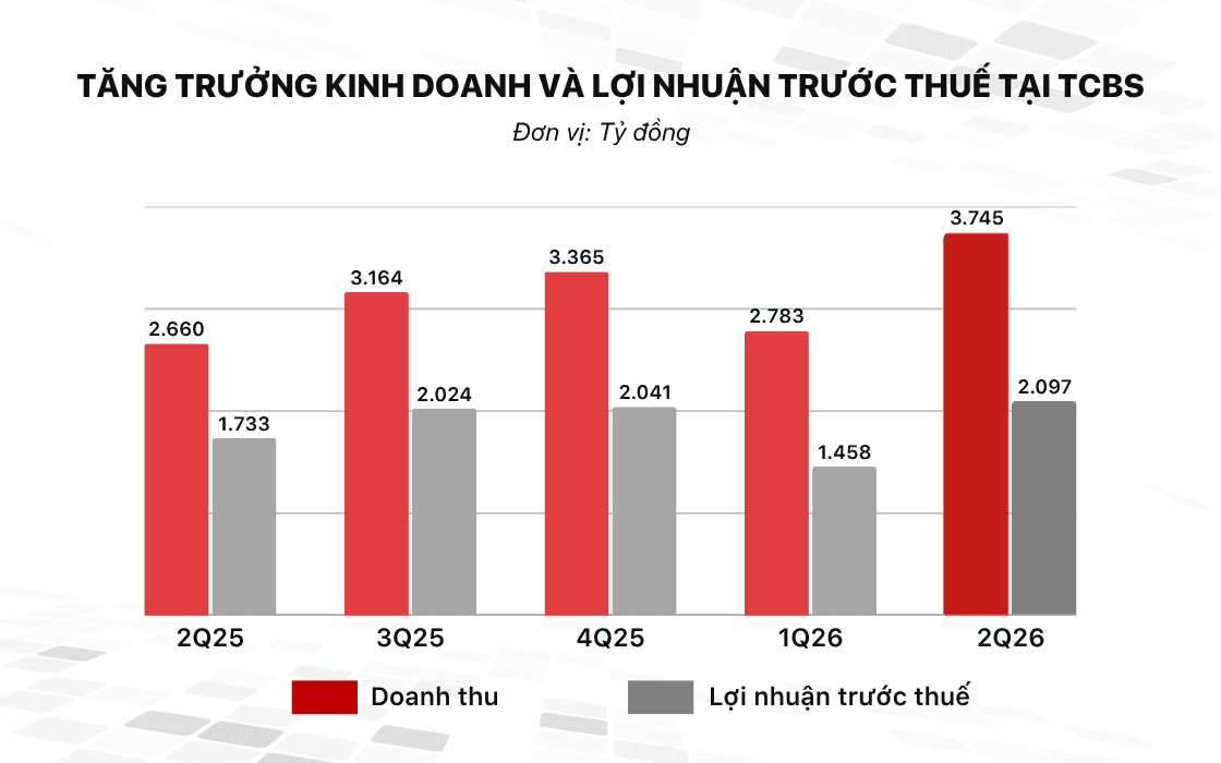 Chart1-VN 1 1