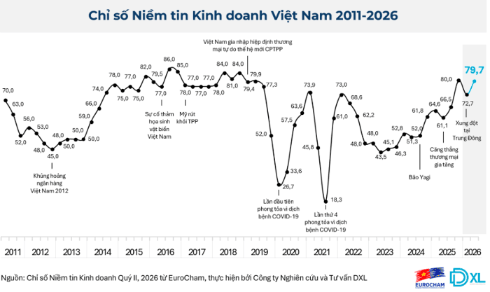 chỉ số niềm tin