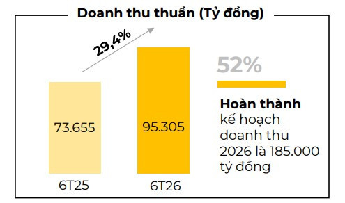 Nguồn: <a style='text-decoration: none;' href='/MWG'>MWG</a>