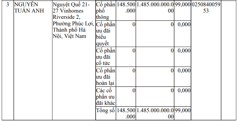Công ty 10 tháng tuổi trúng dự án đô thị gần 40.000 tỷ gắn với sân bay Gia Bình: Ai đứng sau? - Ảnh 1.
