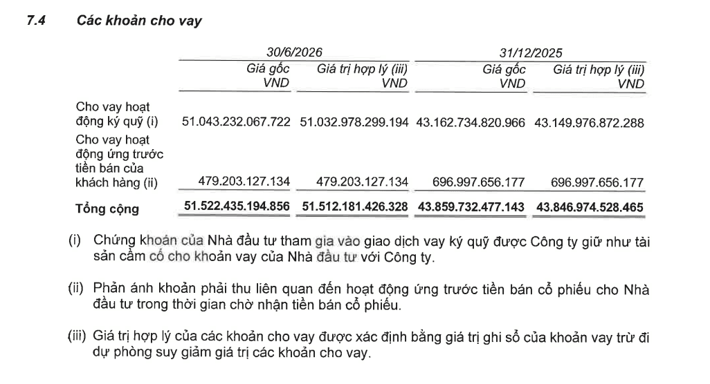 Tài sản hơn 100.000 tỷ đồng, TCBS chỉ đầu tư 5 tỷ vào cổ phiếu niêm yết - Ảnh 2.
