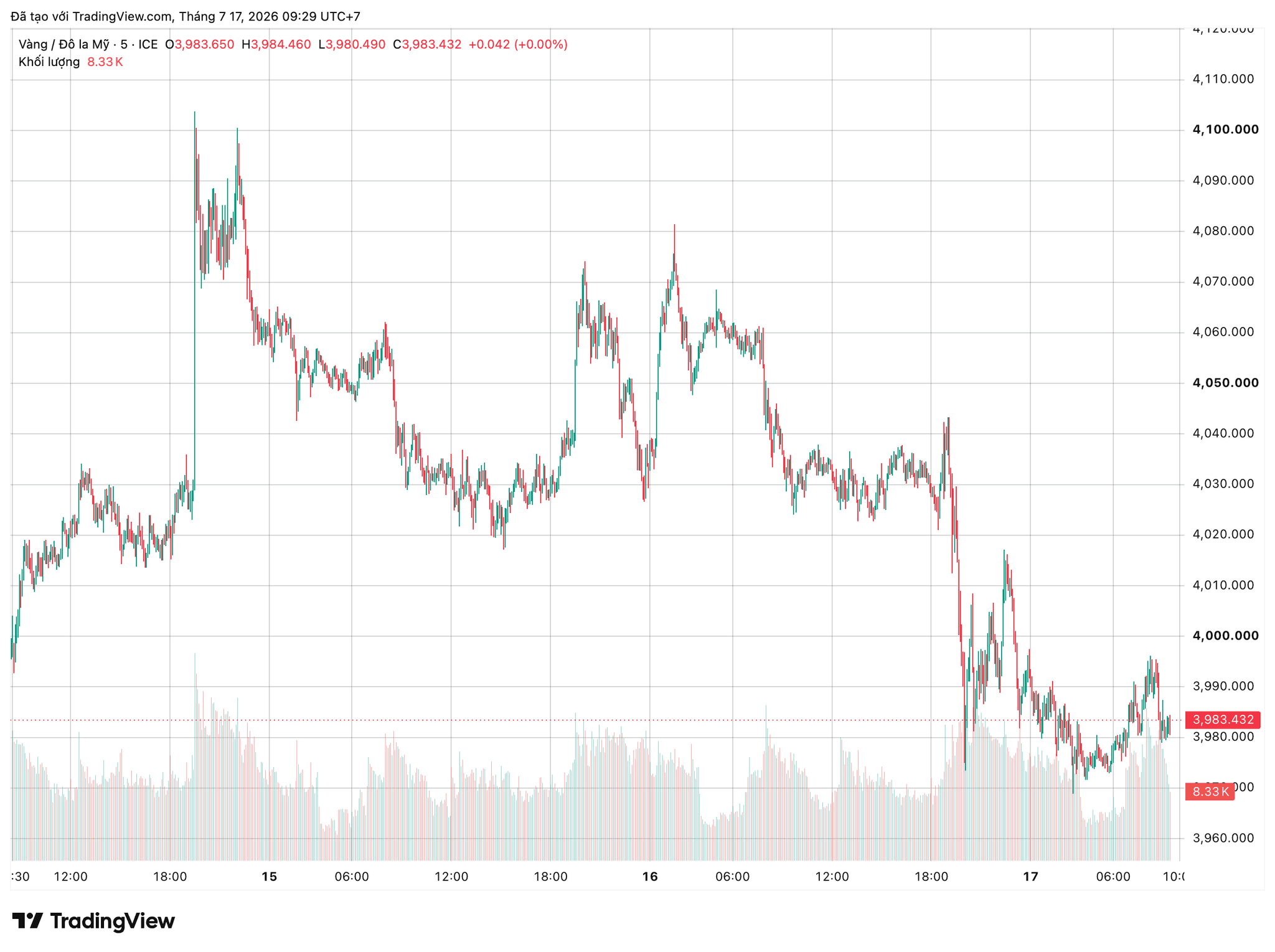 xauusd_2026-07-17_09-29-36.png