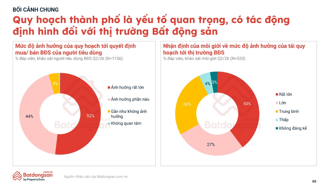 Từ Seoul, Thượng Hải đến Hà Nội, TP. HCM: Vì sao các siêu đô thị đều phải quy hoạch lại? - Ảnh 1.