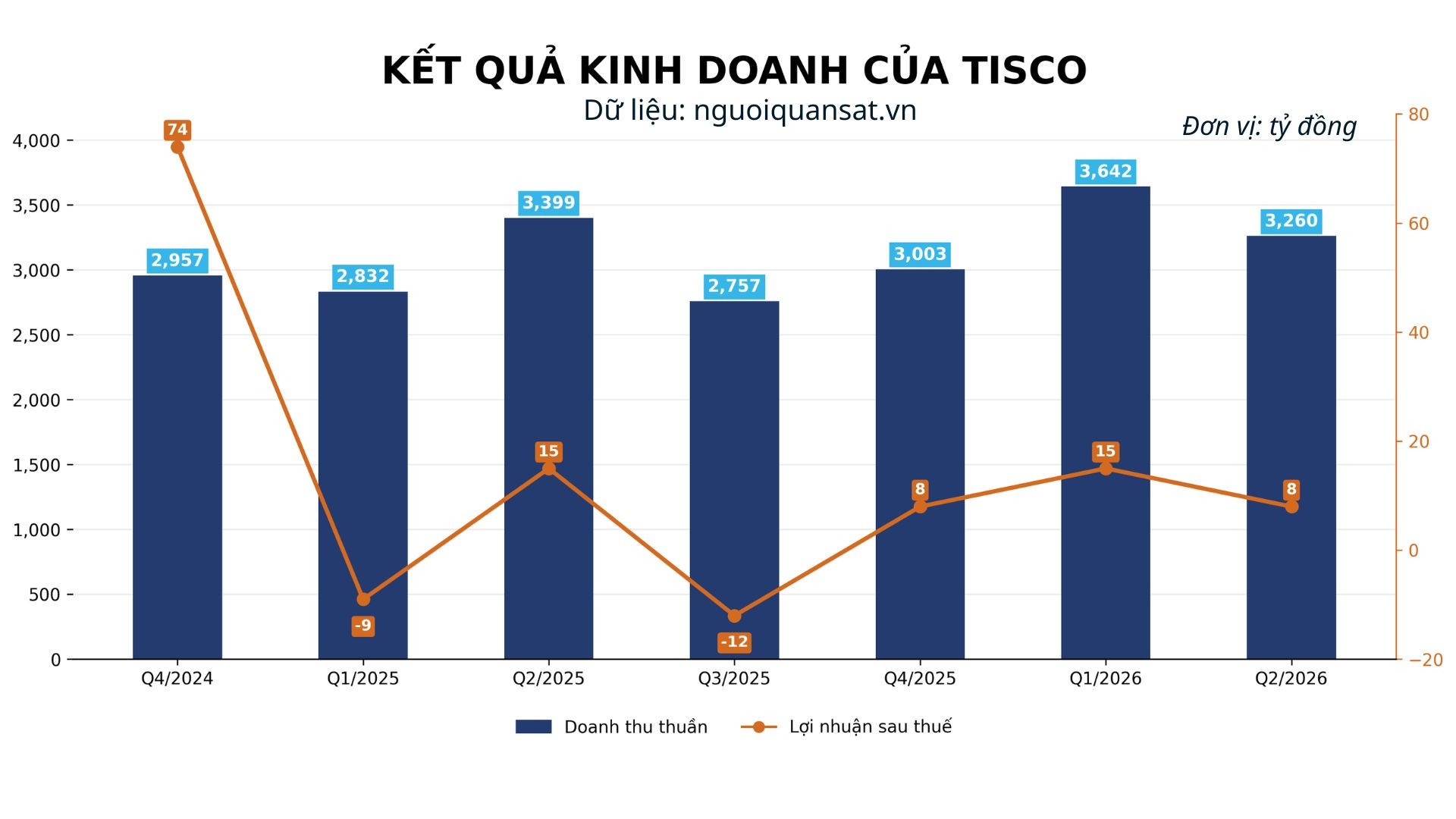 Dữ liệu nguoiquansat.vn (2)