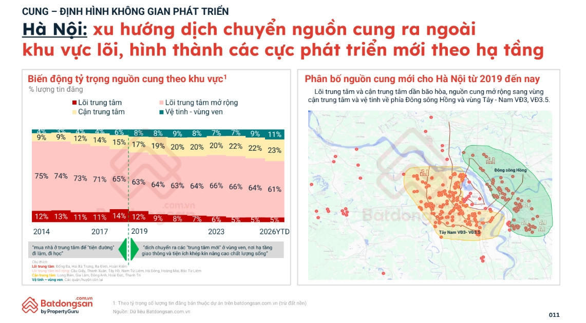 Không còn xoay theo các trục trung tâm, bất động sản Hà Nội đang được viết lại theo các cực đô thị mới - Ảnh 1.