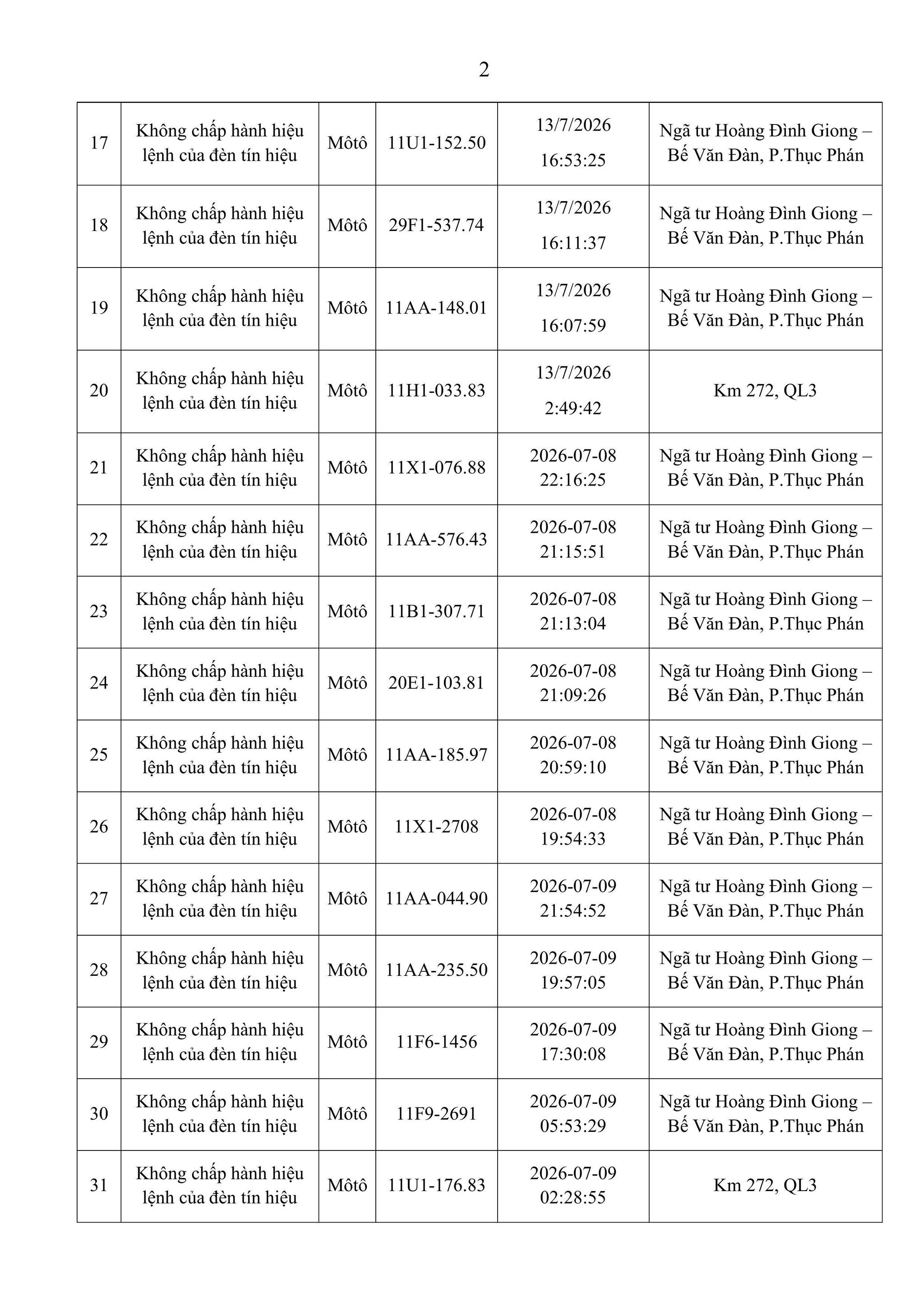 Cảnh sát giao thông đề nghị chủ 62 ô tô, xe máy nhanh chóng liên hệ cơ quan chức năng để nộp phạt - Ảnh 3.
