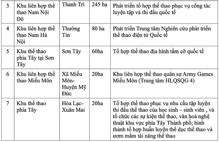 Quy hoạch Hà Nội 100 năm: Thủ đô định hình hệ sinh thái thể thao mới, lần đầu quy hoạch học viện golf ven sông - Ảnh 4.