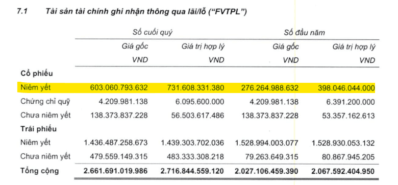 Cổ phiếu <a style='text-decoration: none;' href='/CTS'>CTS</a> tăng hơn 30% chỉ sau 1 tháng, bỏ xa VN-Index và toàn bộ nhóm chứng khoán - Ảnh 2.