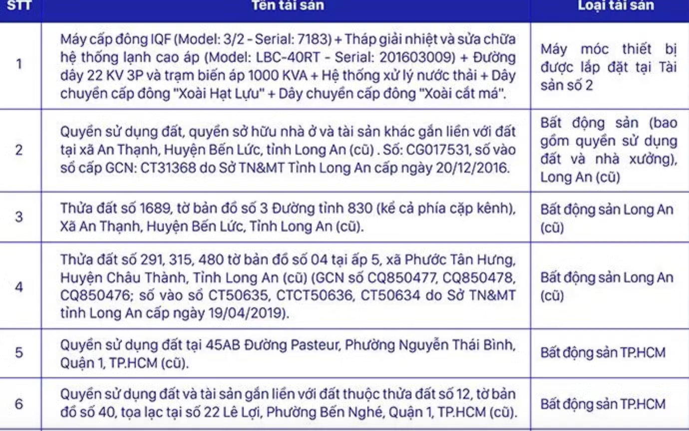 Động thái mới của Ngân hàng SCB liên quan Vạn Thịnh Phát - Ảnh 1.