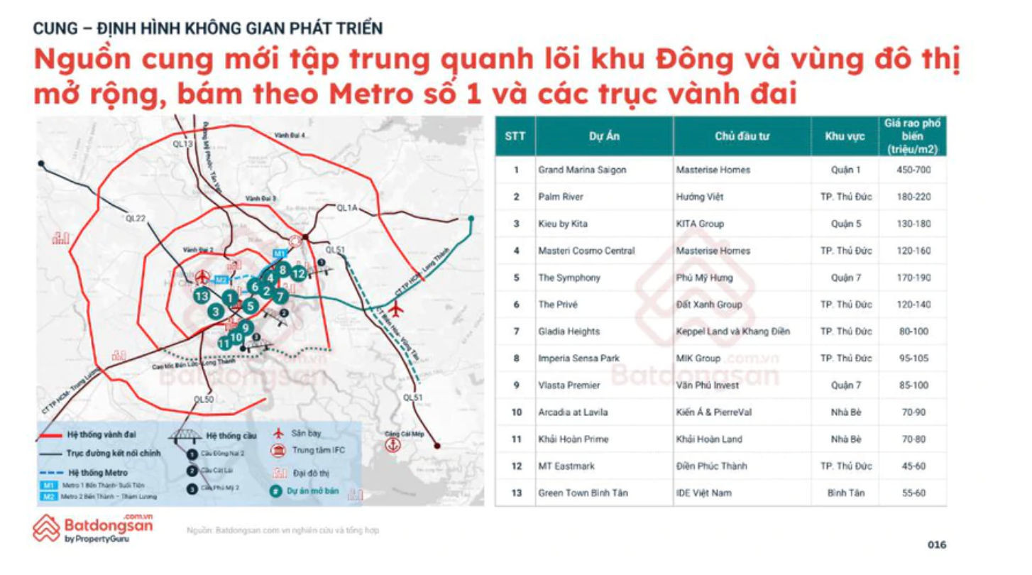 thi-truong-bat-dong-san-tphcm4.jpg