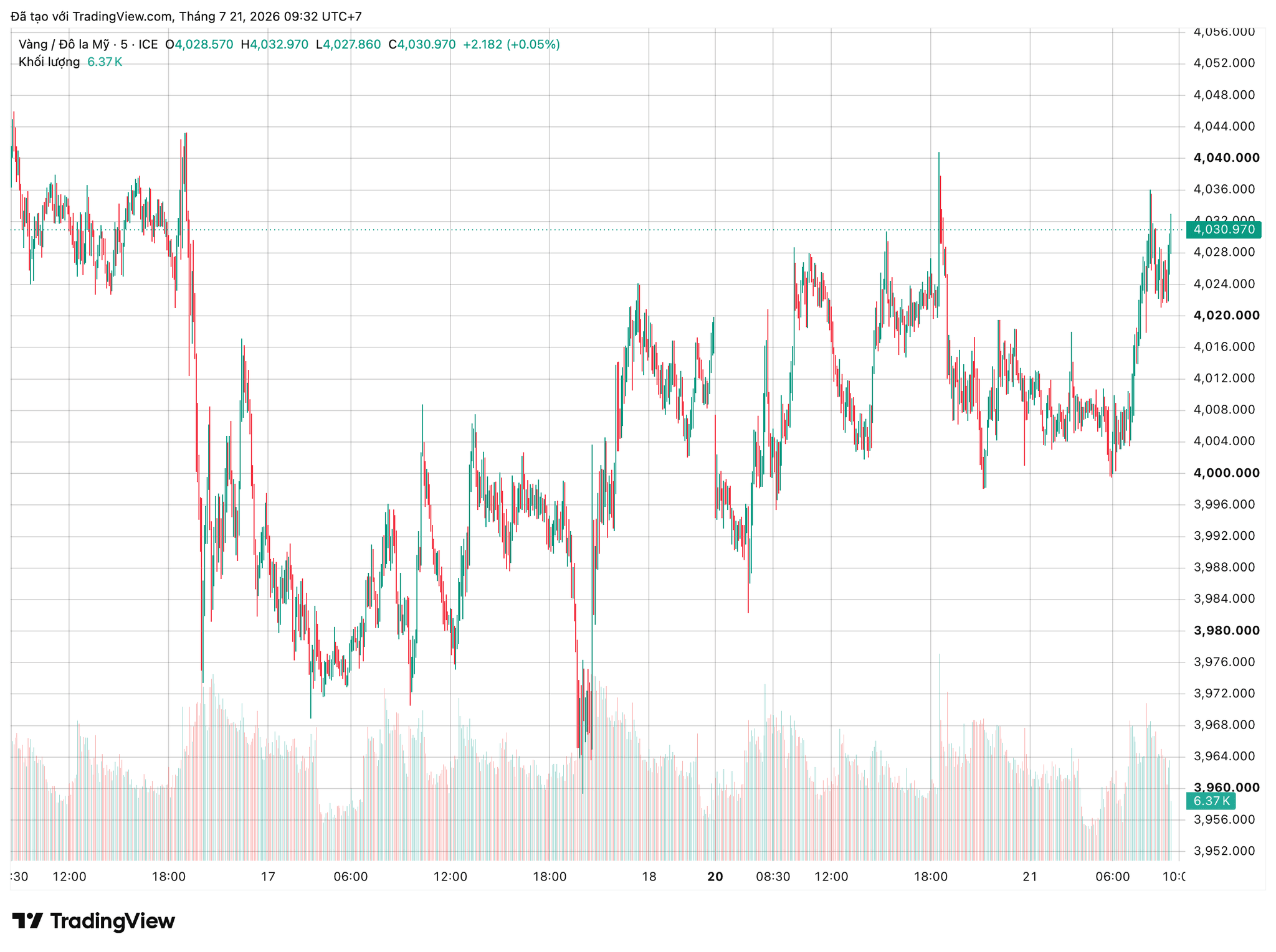 xauusd_2026-07-21_09-32-11.png