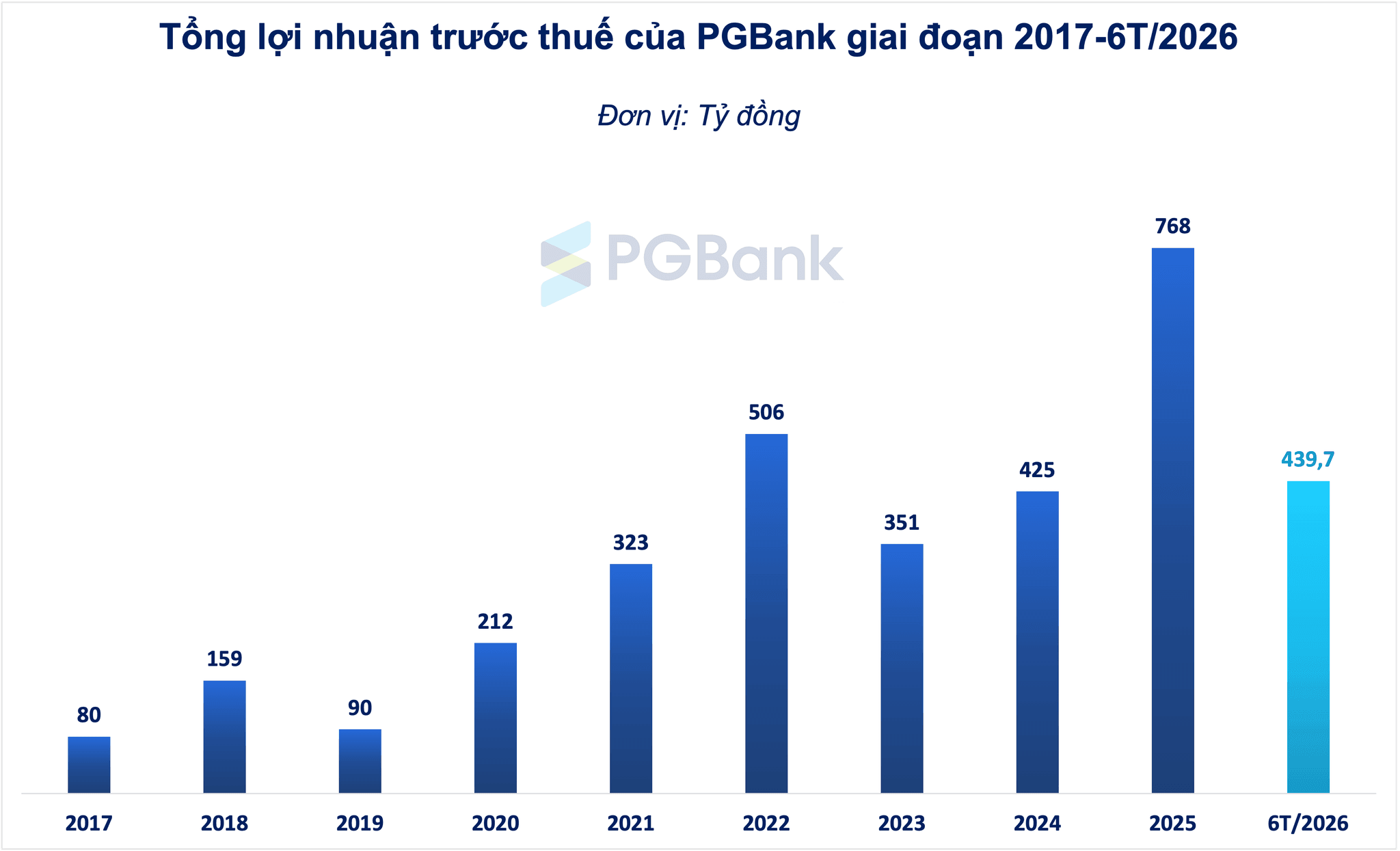 pgb.png