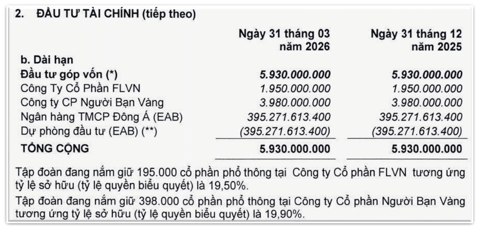 Vội miễn trừ liên quan Cashion, mối quan hệ giữa <a style='text-decoration: none;' href='/PNJ'>PNJ</a> và Người Bạn Vàng thực sự ra sao? - Ảnh 2.