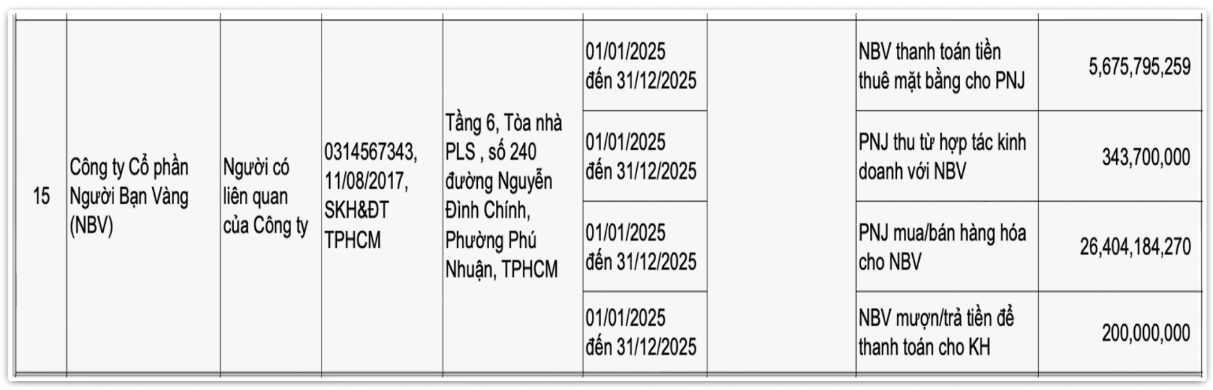 Vội miễn trừ liên quan Cashion, mối quan hệ giữa <a style='text-decoration: none;' href='/PNJ'>PNJ</a> và Người Bạn Vàng thực sự ra sao? - Ảnh 3.