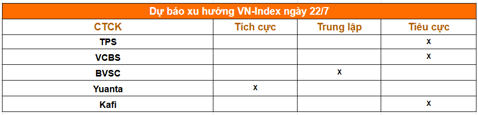 Tổng hợp nhận định của các công ty chứng khoán
