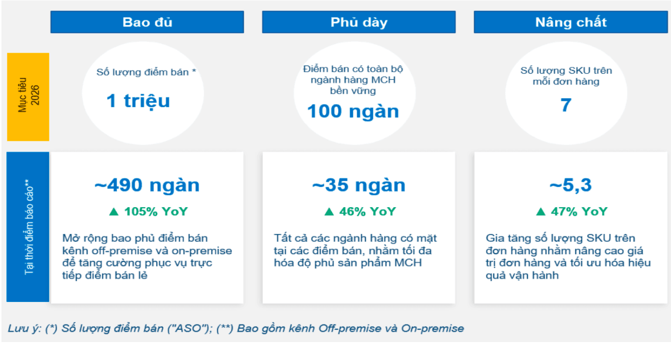 Vừa có tin 'vào rổ VN30', CEO Masan Consumer đã muốn chi 370 tỷ đồng mua thêm cổ phiếu <a style='text-decoration: none;' href='/MCH'>MCH</a> - Ảnh 3.