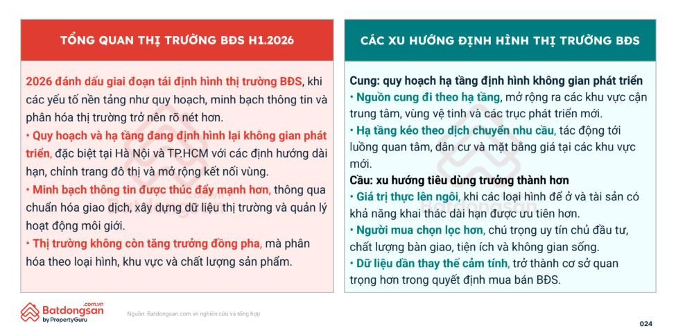 Không còn chạy theo lõi đô thị, nguồn cung Hà Nội đang mở 'cuộc chơi' mới - Ảnh 1.