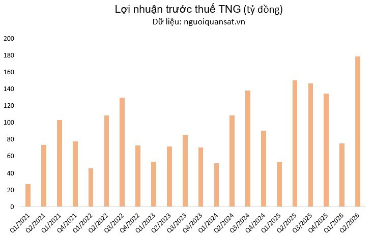 lntt tng