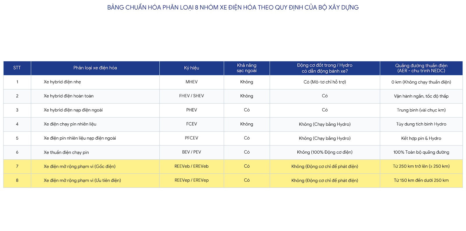 phan-loai-xe-dien-1.jpg