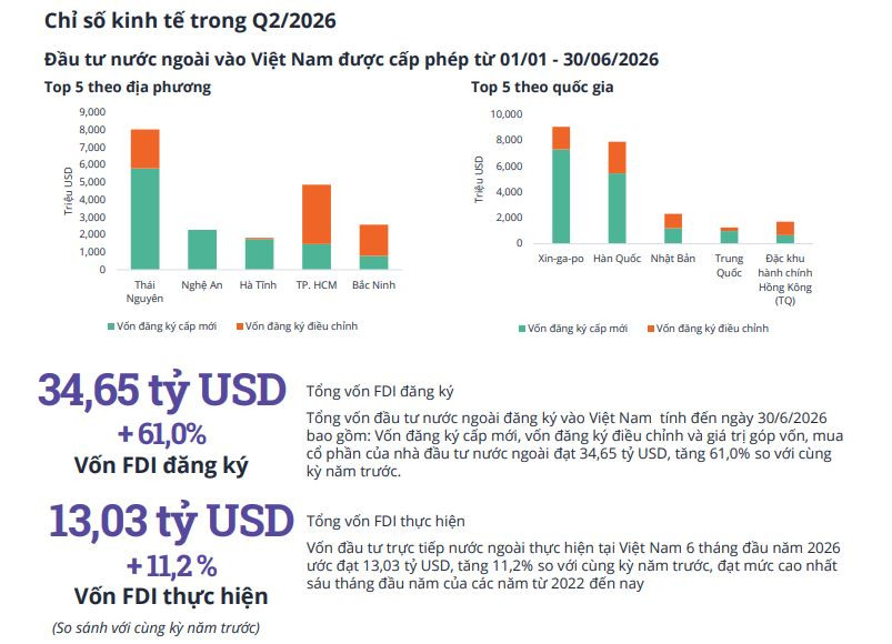 Nguồn cung tăng mạnh, thanh khoản giảm sâu: Điều gì đang diễn ra với thị trường căn hộ Hà Nội? - Ảnh 1.