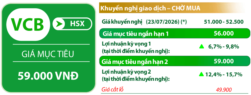 VDSC đưa ra một số chỉ báo kỹ thuật đối với cổ phiếu <a style='text-decoration: none;' href='/VCB'>VCB</a>