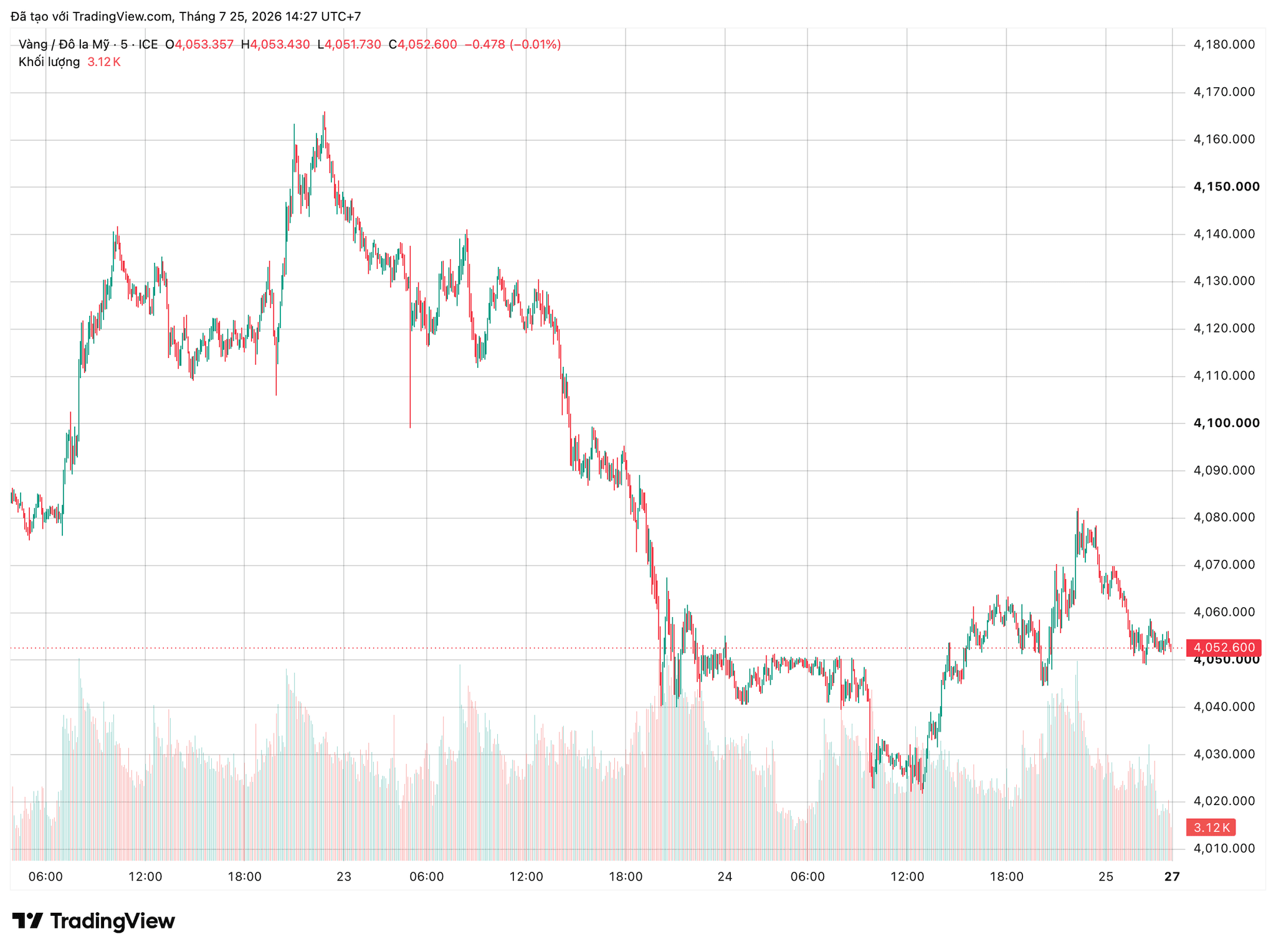 xauusd_2026-07-25_14-27-11.png